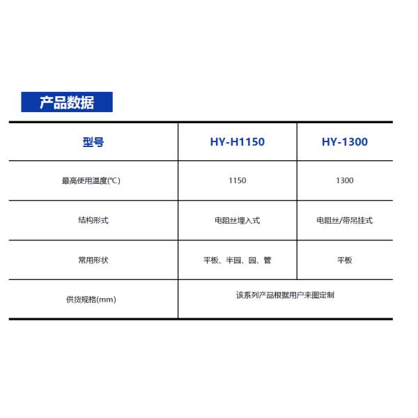 Fast Installation Resistance Wire Heating Furnace Pipeline Heating