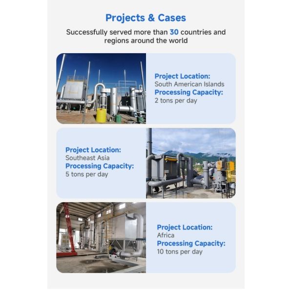 Trash Solid Waste Management Energy Garbage Disposal Incinerator For Rural Domestic Waste