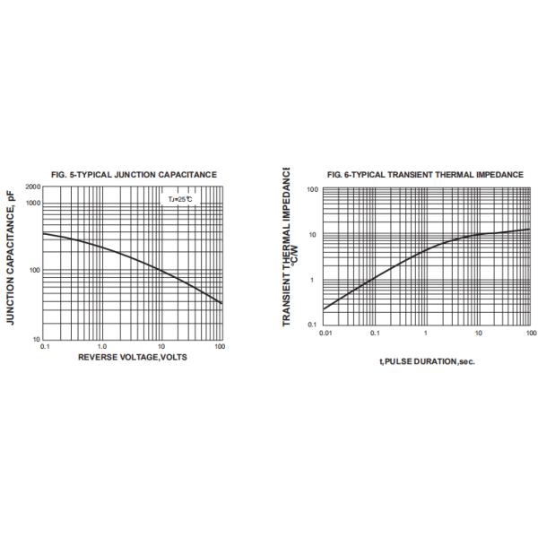 6A05 THRU 6A10 High Power Rectifier Diode VF 0.95Volts 0.072 Ounce 2.05 Grams