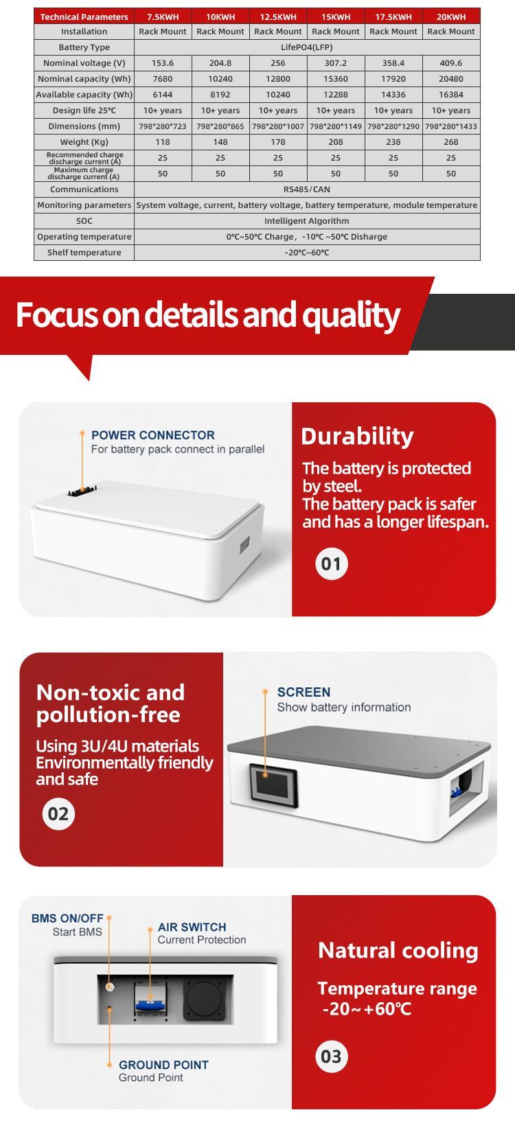 51.2V 50ah Lithium Ion Solar System LiFePO4 Battery Power Supply for High Pressure Stackable Type Energy Storage