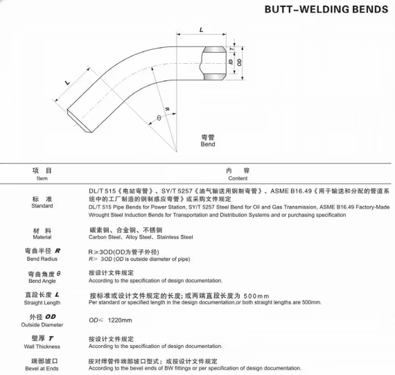 NXF ASTM A240 B463 B473 B366 Alloy 20/UNS N08020/W.Nr.2.4660 Pipe Fittings DN15-1200 SCH10-XXS Forged Technics Bend