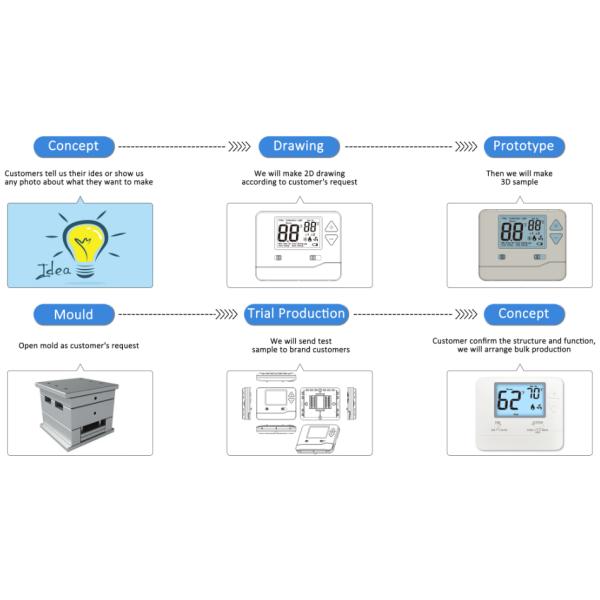 230V Boiler Industrial Heating Equipment Switch Heat Cool Temperature Control Thermostats for Thermal Processing Applications