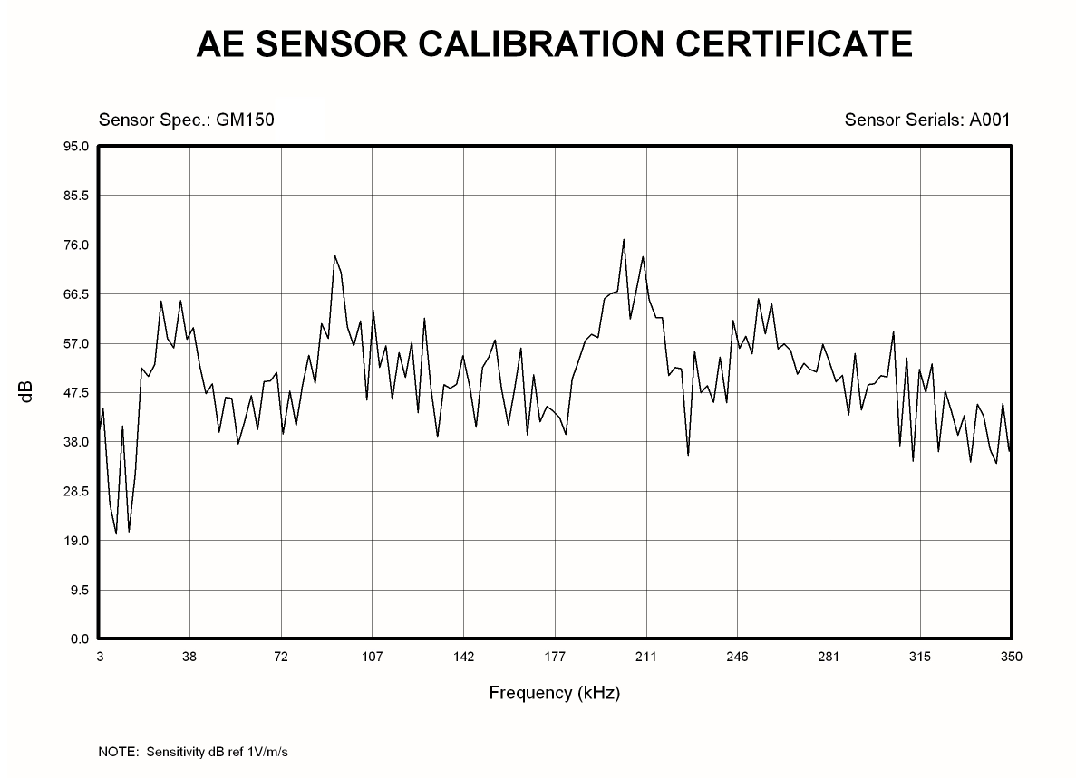 GM150 Miniature Sensor