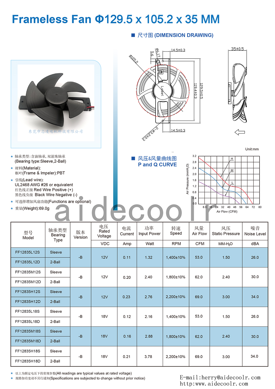 ODM Stable Frameless Cooling Fan , FF12835 Hydraulic Bearing DC Brushless Fan