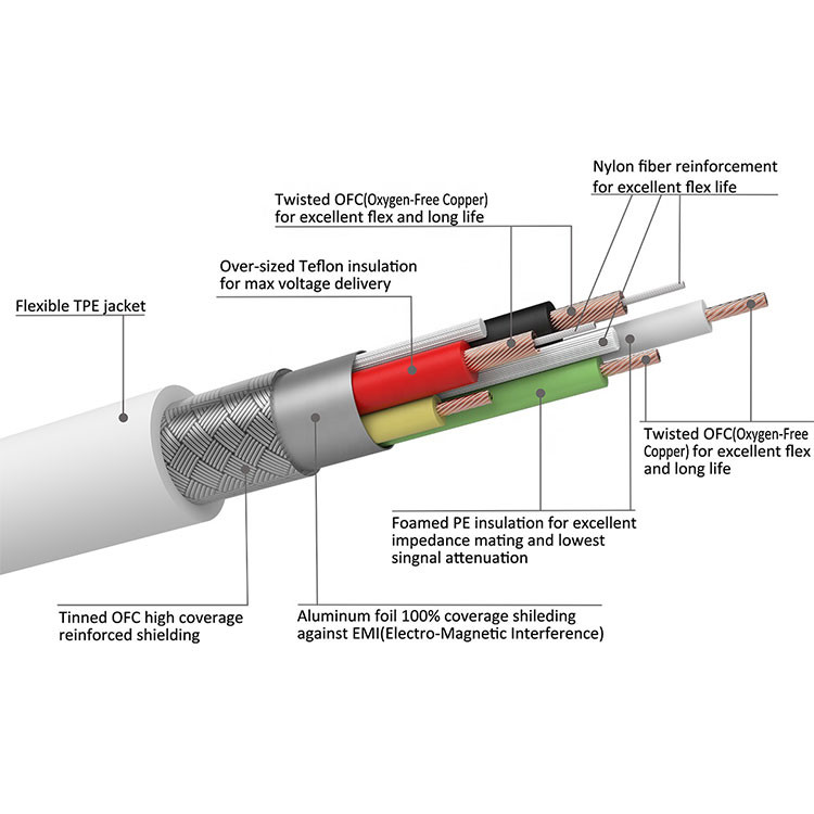 Custommized Type C To Lighting Cable From Original MFI Certified MFI Cable Manufacturer C94 8 pin 3A Fast Charger Cable