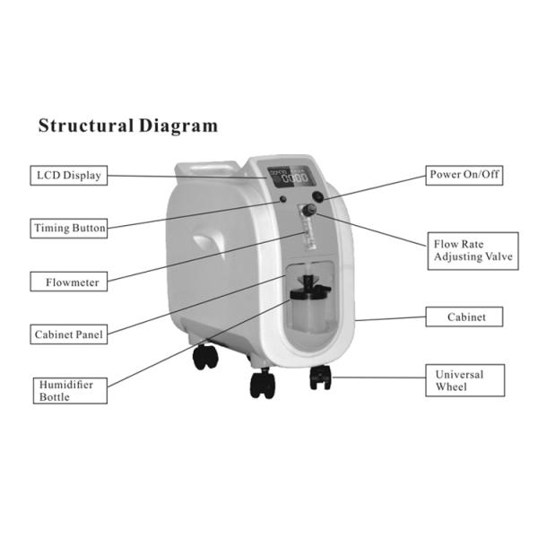 SGS Homecare Oxygen Concentrator , Electric Oxygen Concentrator Portable