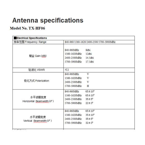 6 Band Small Square 300-400MHz 50W Portable Directional Fiberglass Antenna High Isolation