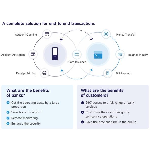 Wisecard Smart Teller Machine with EMV Standard and Touch Screen Multi-Function