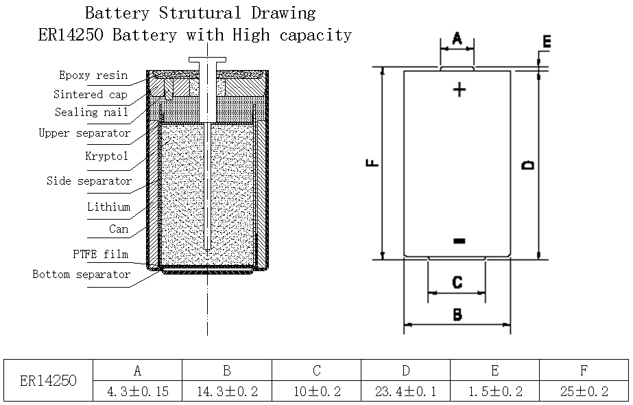 ER14250 3.6V 1200mAh Lithium Thionyl Chloride Battery with Wide Temperature Range -55°C to +85°C