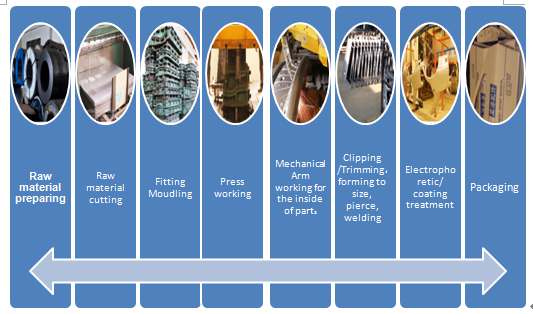 Genuine Size Suzuki Swift Door Parts With Opening and Closing Smoothly