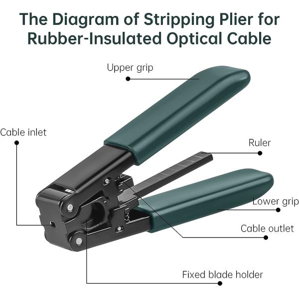 FTTH Fiber Optic Flat Drop Cable Stripping Tool Machine Consumables & Tools