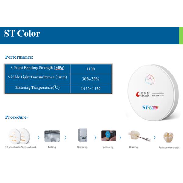 Super 16 Shades Zirconia Based Ceramics for Coloring Full Zirconia Crowns Bridges