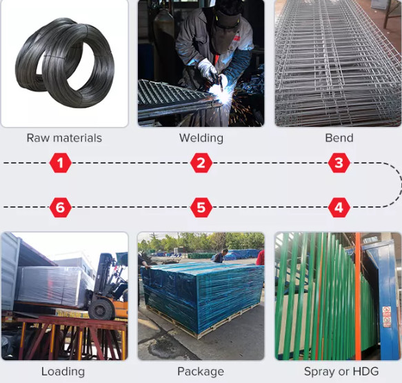 6mm Garden Galvanized Palisade Fencing W Pale 65mm Iso 9001
