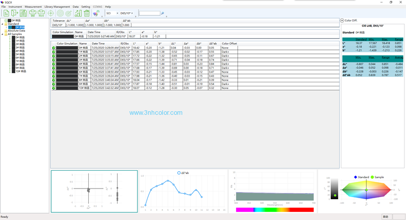 25.4mm Aperture D/8 780nm Benchtop Colorimeter 3nh TS8260