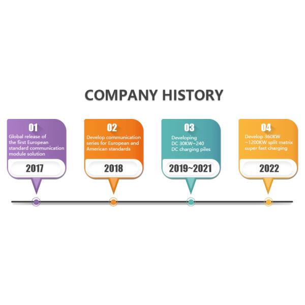 30kw DC-DC Power EV Charger Module For Fast EV Charging In -30C-70C