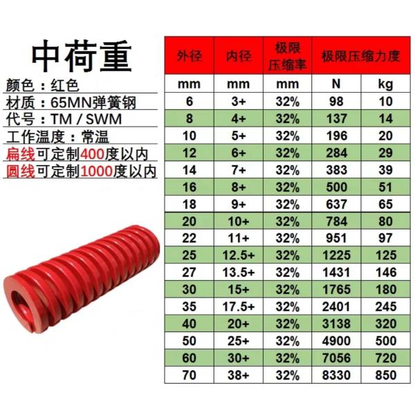 Mediu Load Injection Mold Spring 65mn Red Die Springs JIS Standard