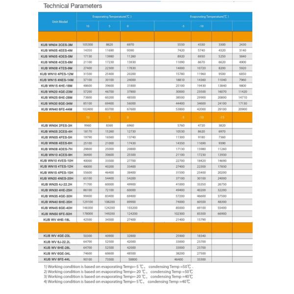 5HP Water Cooled Condensing Unit 380V with Shell and Tube Condenser