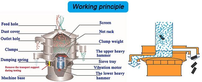 High Precision Screening Machinery Vibrating Sieve For Chinese Medicine Powder