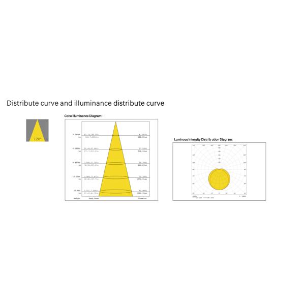 Slim Dimmable Led Batten Lights 140lm/W Intellgent Control