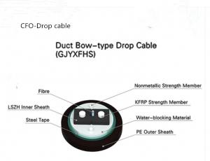 China Duct Using Bow-type Drop Cable GJYXFHS with PSP and PE Jacket on sale