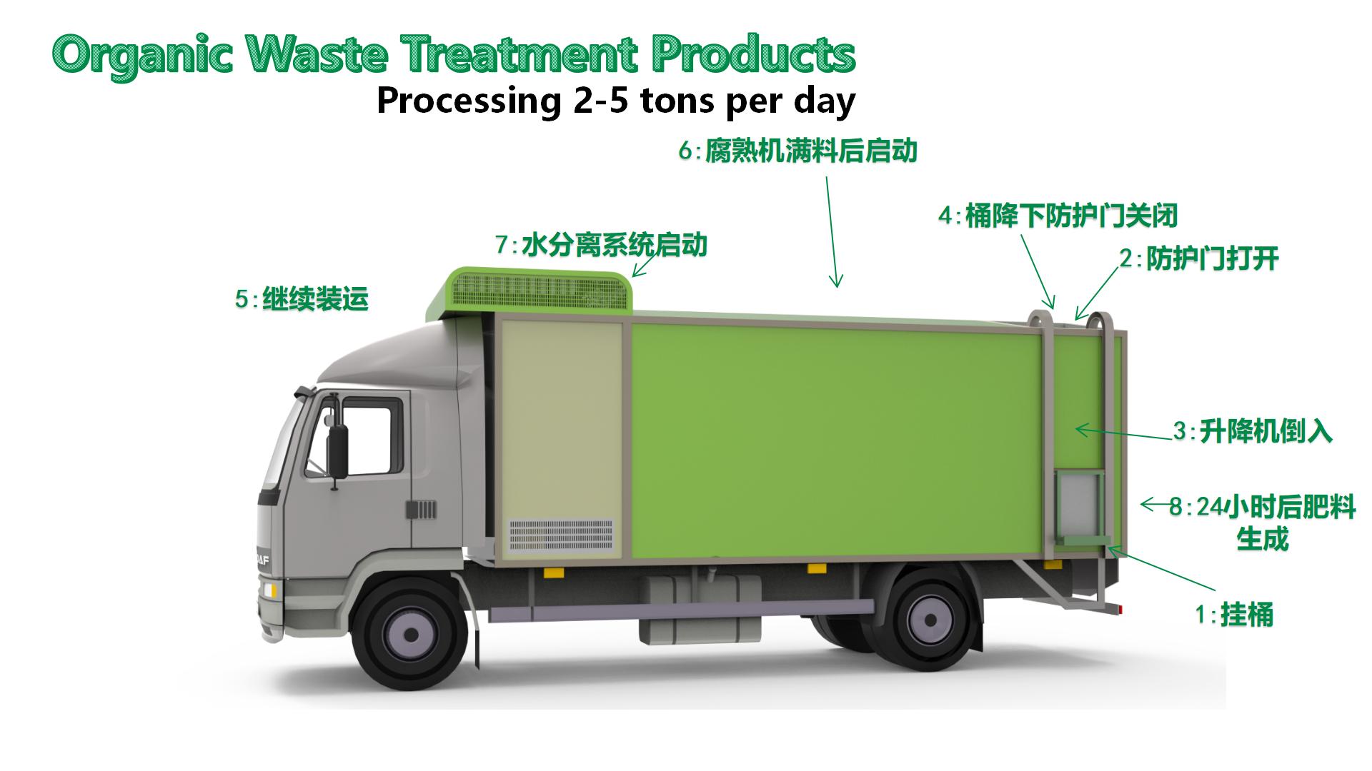 Leftovers-Household-Waste-Agricultural-Straw-Fast-Fertilizer