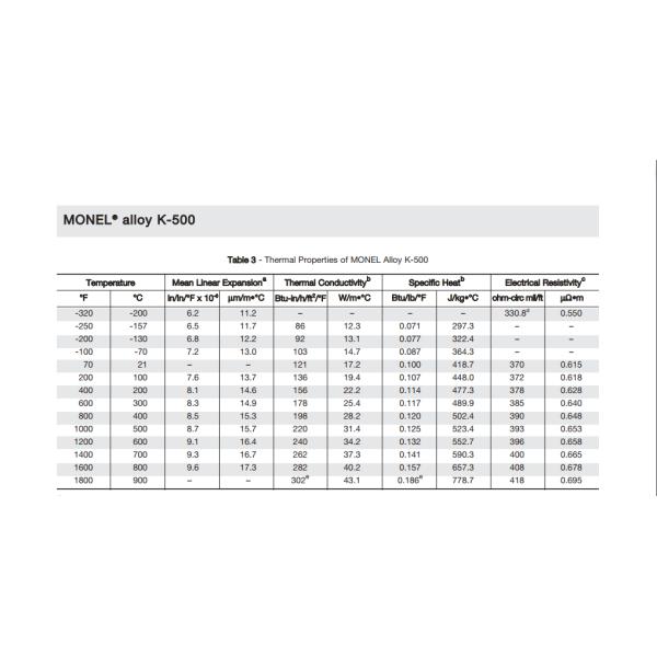 UNS N05500 Monel precipitation-hardenable nickel-copper alloy excellent corrosion resistance