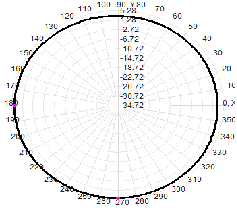 6dBi SMA Male Antenna 2300-2700MHz Omnidirectional 16x440mm
