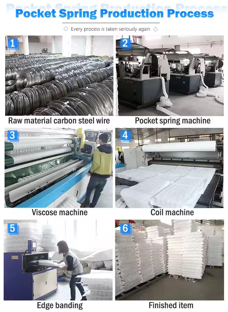 2.0mm Steel Wire Individually Sofa Spring Pocketed Coils Rolled Up Sofa Pocket Spring 9