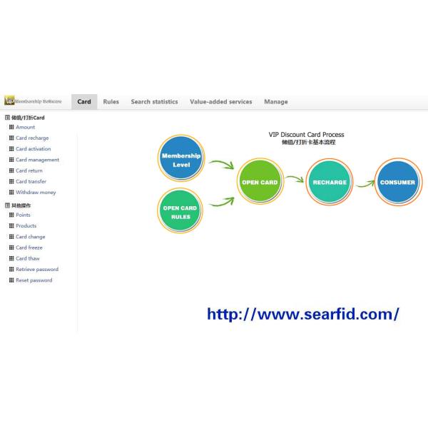 Store / Supermarket VIP member management software System