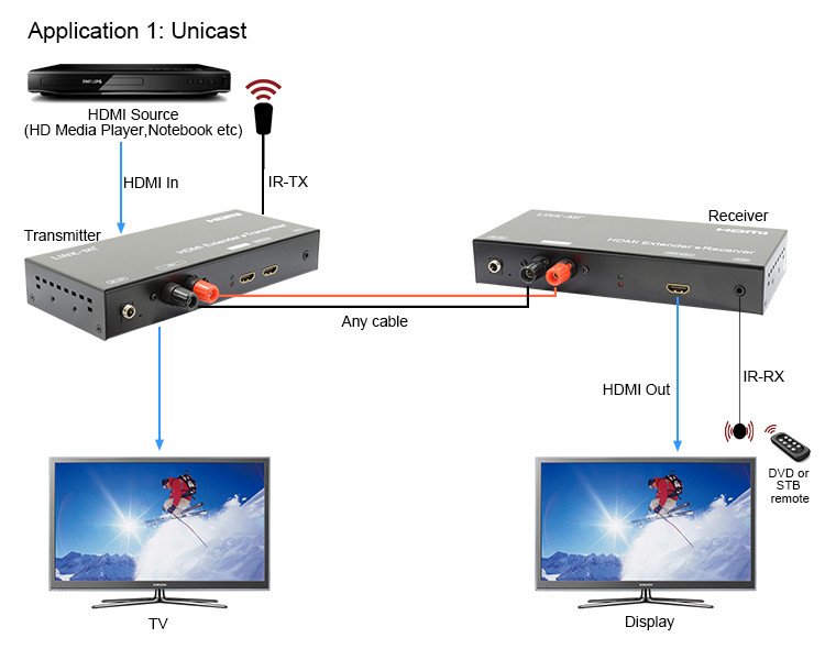 DTV HDTV AV Over IP 1080P HDMI Extender Over Cable 600M AV Over Cat5e/6 Cable