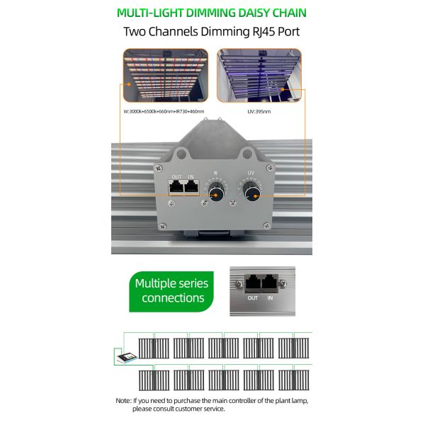 1060W 10 Bar LED Grow Light UV IR Full Spectrum LED Plant Light For VEG BLOOM