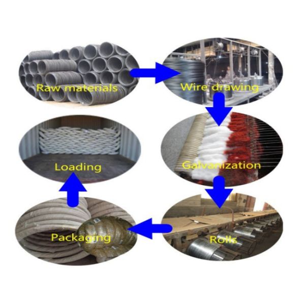 BWG10 4mm Galvanised Wire Weaving Z40-60g 20kg/Roll