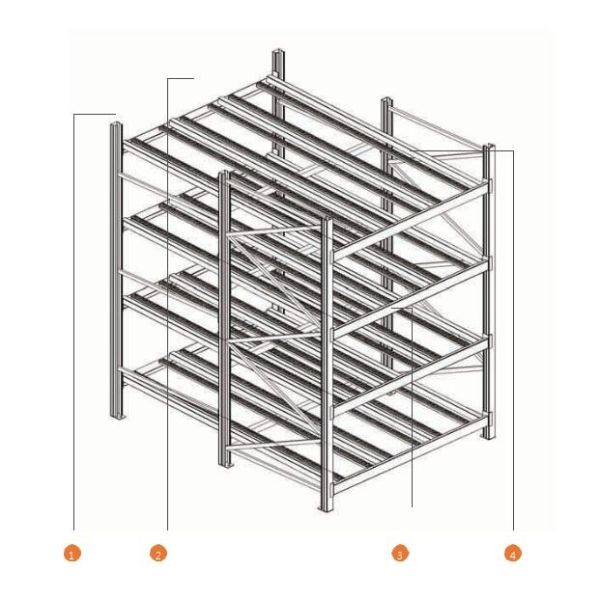 FIFO Warehouse Carton Flow Rack / Gravity Flow Racking Systems For Tobacco Industry