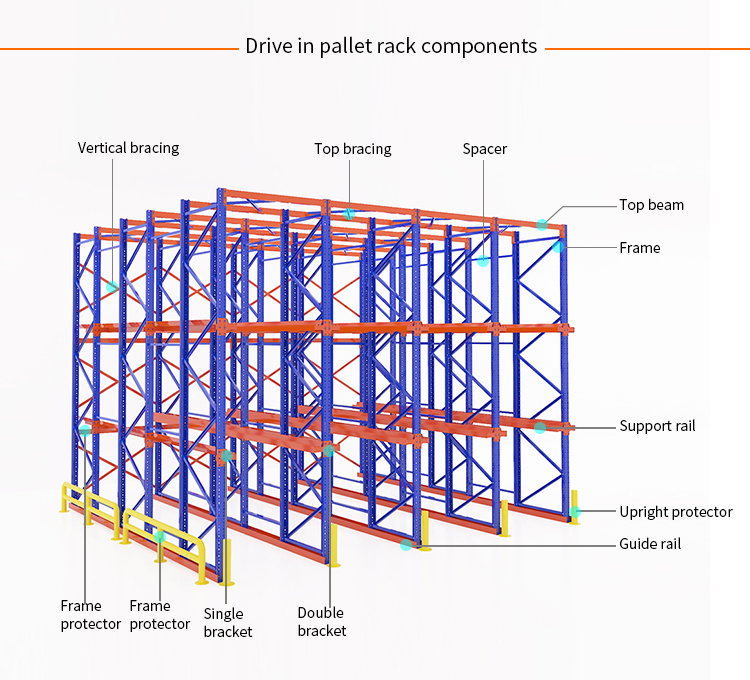 High Density Coating Material Storage Drive for Pallet Rack at USD31 per Pallet Position