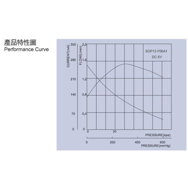 1.5L/min DC 3V/6V Mini air pump pressure pump for Health care equipment Household appliance Kitchen and bathroom
