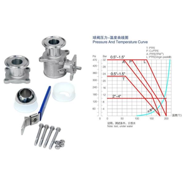 Pharmaceutical DN25 Non Retention Sanitary Ball Valve