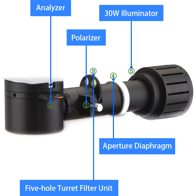Optical Binocular Reflected Light Microscope Digital Metallurgical Microscope Abbe N.A.1.25