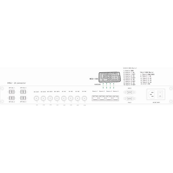 EFP Optical Fiber for Datavideo MUC-100
