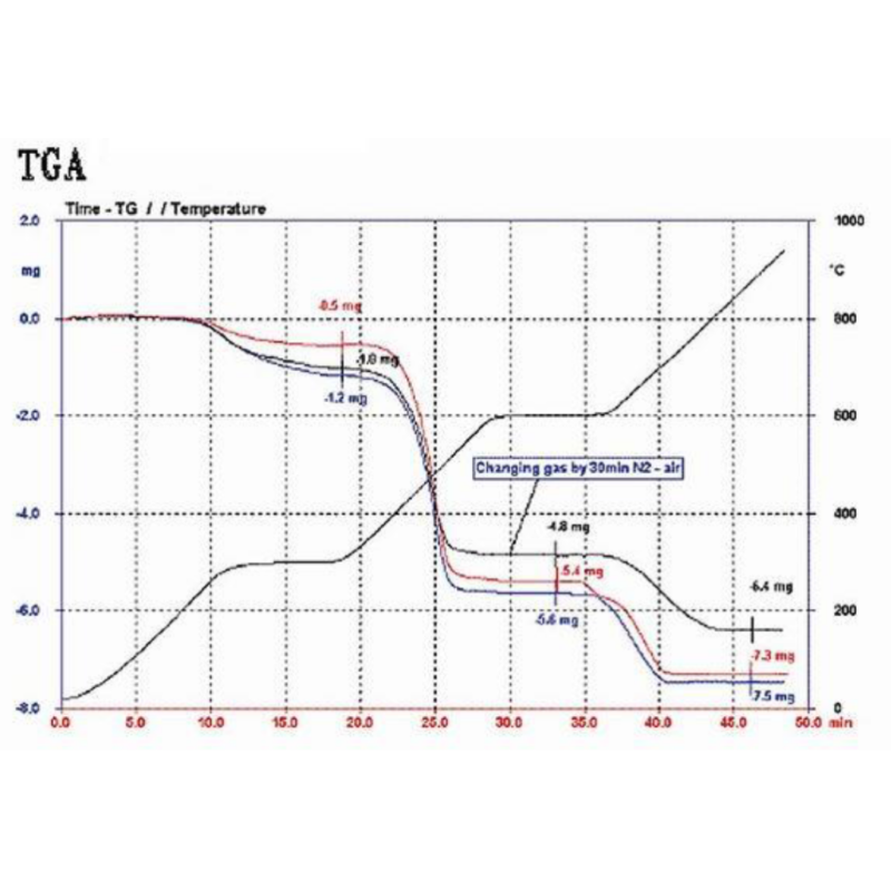 TGA-105 Thermogravimetric Analysis Machine RT 1550°C AC220V 50Hz