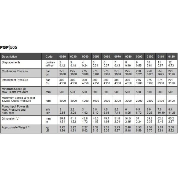 PGP505 PGP511 PGP517 PGP315 PGP330 PGP365 PGP620 PGP640 International Standard Gear Pump