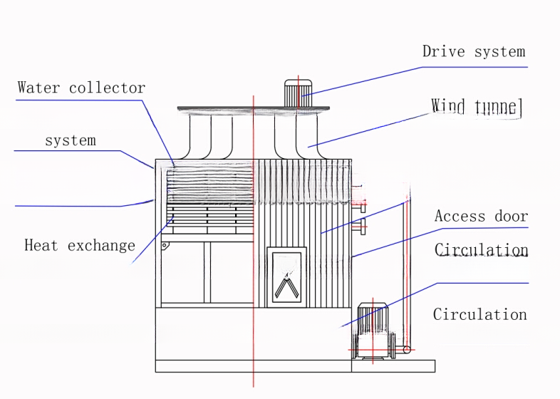 High Capacity Closed Loop Counterflow Cooling Tower Counter Flow