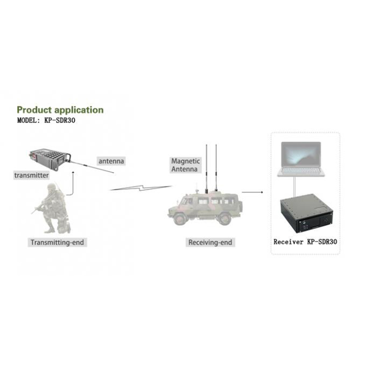Wireless Cofdm Video Receiver 2K Carrier and H.264/H.265/MPEG-2 for Video Radio Communication