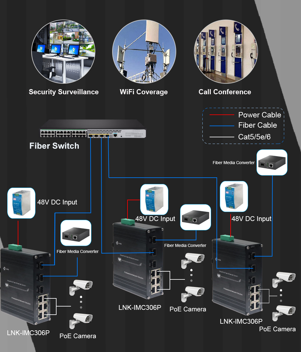 Industrial 6-Port Fast PoE+ Switch + 3 Fiber Ports 30W/Port Hardened