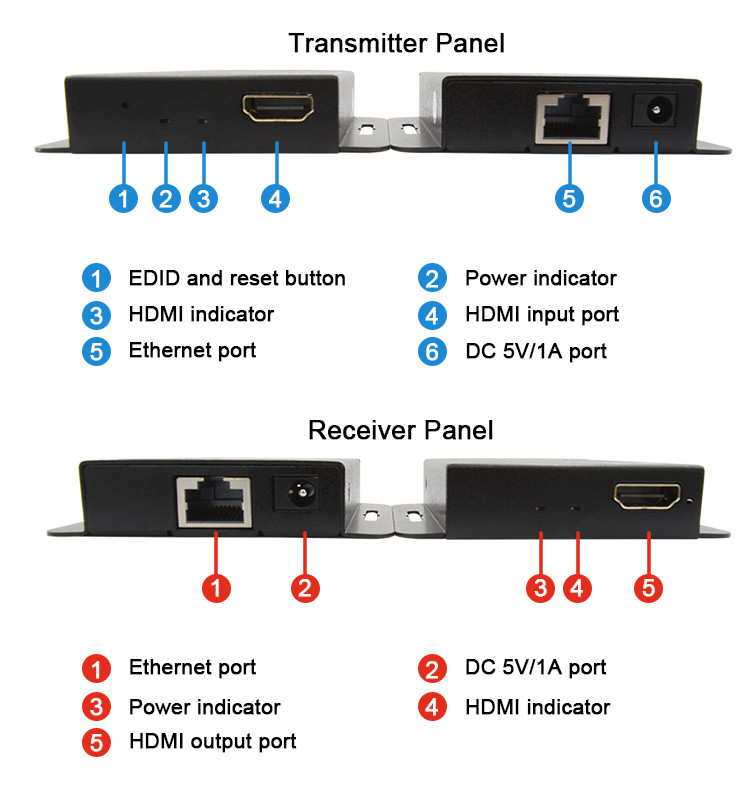 60m HDMI Extender Over Single Cat5e Cat6 Support 1080P 60Hz POC EDID