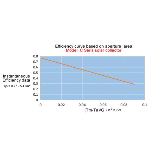 Commercial Big Hot Water Pressurized Solar Collector / Solar Power Collector