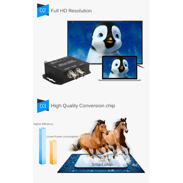 Simplified 3G-SDI To HDMI Interface Video Converter With Up / Down Scaling Function