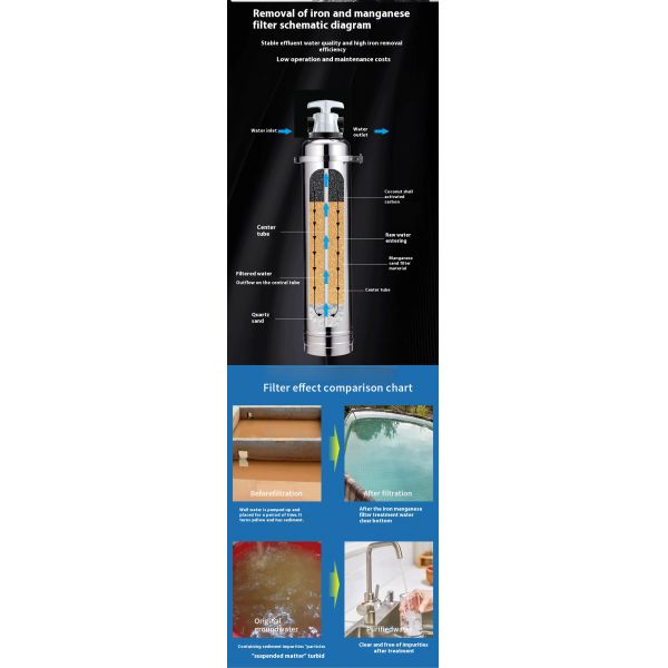 3000-8000L Stainless Steel Water Purifiers Household For Iron And Manganese Removal