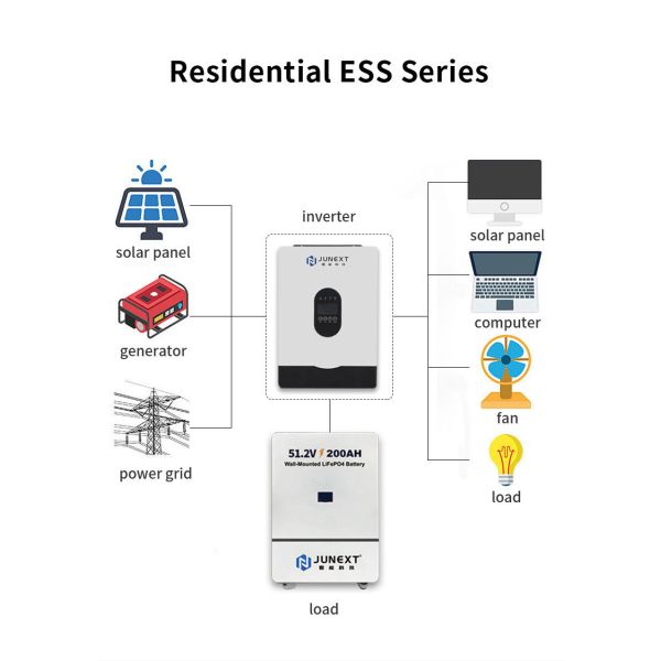 Floor Mounting 51.2V 200Ah 10kWh 10.24kWh Residential Energy Storage System Lithium Iron Phosphate Battery LiFePO4