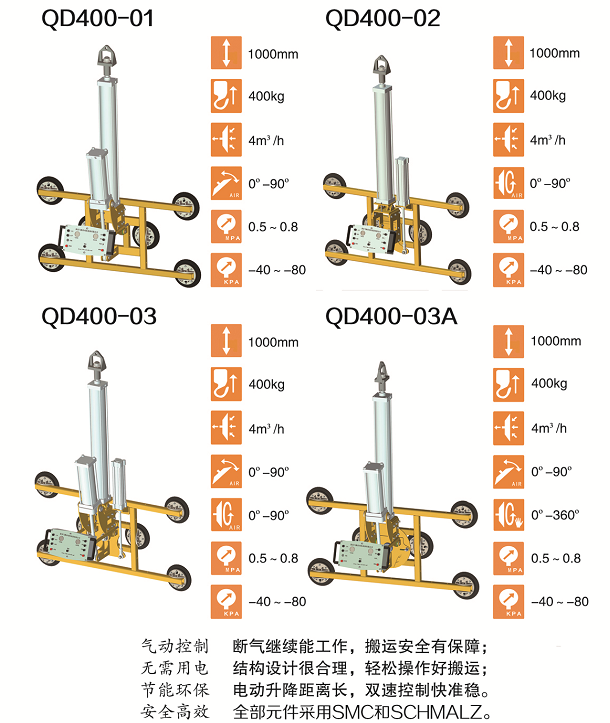 Automated Mini Jib Crane For Unloading Insulating Glass Glass Vacuum Lifter