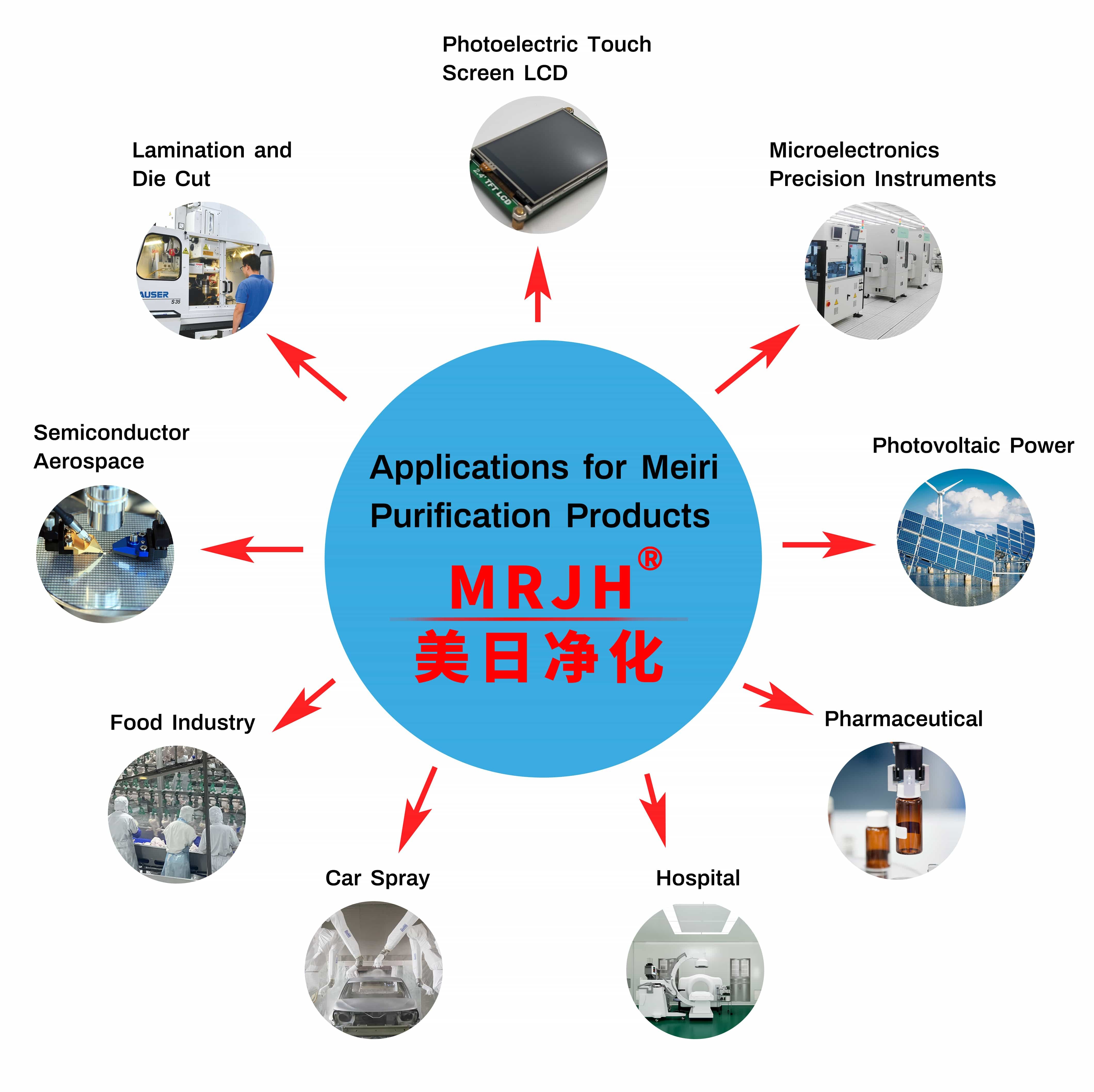 BFU Bottom-Access Fan Filter Unit| Large-Capacity HEPA Filtration System for ISO Cleanrooms